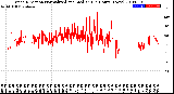 Milwaukee Weather Wind Direction<br>Normalized and Median<br>(24 Hours) (New)