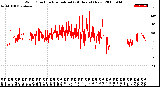 Milwaukee Weather Wind Direction<br>Normalized<br>(24 Hours) (New)