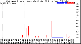 Milwaukee Weather Wind Speed<br>Actual and Average<br>by Minute<br>(24 Hours) (New)