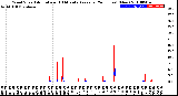 Milwaukee Weather Wind Speed<br>Actual and 10 Minute<br>Average<br>(24 Hours) (New)