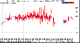 Milwaukee Weather Wind Direction<br>Normalized and Average<br>(24 Hours) (Old)