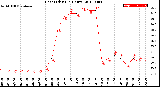 Milwaukee Weather Heat Index<br>(24 Hours)