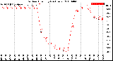 Milwaukee Weather Outdoor Humidity<br>(24 Hours)