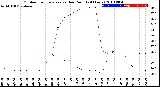 Milwaukee Weather Outdoor Temperature<br>vs Dew Point<br>(24 Hours)