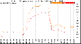 Milwaukee Weather Outdoor Temperature<br>vs Heat Index<br>(24 Hours)