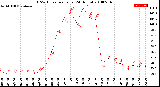 Milwaukee Weather THSW Index<br>per Hour<br>(24 Hours)