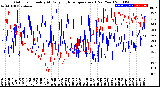 Milwaukee Weather Outdoor Humidity<br>At Daily High<br>Temperature<br>(Past Year)