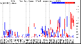 Milwaukee Weather Outdoor Rain<br>Daily Amount<br>(Past/Previous Year)