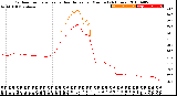 Milwaukee Weather Outdoor Temperature<br>vs Heat Index<br>per Minute<br>(24 Hours)