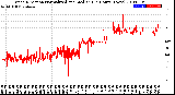 Milwaukee Weather Wind Direction<br>Normalized and Median<br>(24 Hours) (New)