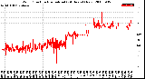 Milwaukee Weather Wind Direction<br>Normalized<br>(24 Hours) (New)