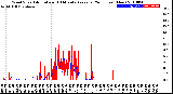 Milwaukee Weather Wind Speed<br>Actual and 10 Minute<br>Average<br>(24 Hours) (New)