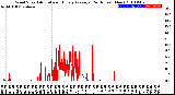 Milwaukee Weather Wind Speed<br>Actual and Hourly<br>Average<br>(24 Hours) (New)