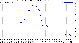 Milwaukee Weather Wind Chill<br>per Minute<br>(24 Hours)