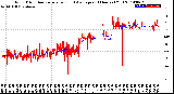 Milwaukee Weather Wind Direction<br>Normalized and Average<br>(24 Hours) (Old)