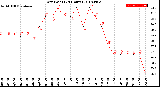 Milwaukee Weather Dew Point<br>(24 Hours)