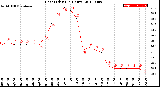 Milwaukee Weather Heat Index<br>(24 Hours)