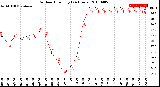 Milwaukee Weather Outdoor Humidity<br>(24 Hours)