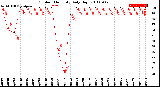 Milwaukee Weather Outdoor Humidity<br>Daily High