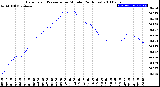 Milwaukee Weather Barometric Pressure<br>per Minute<br>(24 Hours)