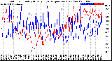 Milwaukee Weather Outdoor Humidity<br>At Daily High<br>Temperature<br>(Past Year)