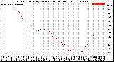 Milwaukee Weather Outdoor Humidity<br>Every 5 Minutes<br>(24 Hours)