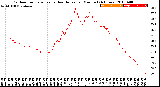 Milwaukee Weather Outdoor Temperature<br>vs Heat Index<br>per Minute<br>(24 Hours)