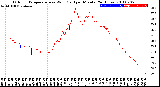 Milwaukee Weather Outdoor Temperature<br>vs Wind Chill<br>per Minute<br>(24 Hours)