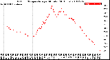 Milwaukee Weather Outdoor Temperature<br>per Minute<br>(24 Hours)