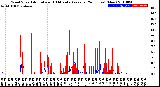 Milwaukee Weather Wind Speed<br>Actual and 10 Minute<br>Average<br>(24 Hours) (New)