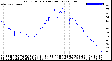 Milwaukee Weather Wind Chill<br>per Minute<br>(24 Hours)