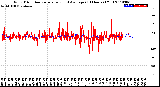 Milwaukee Weather Wind Direction<br>Normalized and Average<br>(24 Hours) (Old)