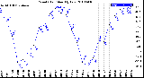 Milwaukee Weather Wind Chill<br>Monthly Low