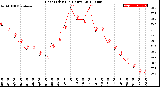 Milwaukee Weather Heat Index<br>(24 Hours)