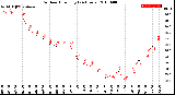 Milwaukee Weather Outdoor Humidity<br>(24 Hours)