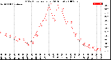 Milwaukee Weather THSW Index<br>per Hour<br>(24 Hours)