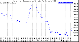 Milwaukee Weather Barometric Pressure<br>per Minute<br>(24 Hours)