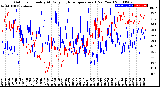 Milwaukee Weather Outdoor Humidity<br>At Daily High<br>Temperature<br>(Past Year)