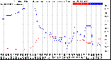 Milwaukee Weather Outdoor Humidity<br>vs Temperature<br>Every 5 Minutes