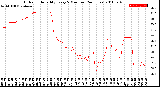 Milwaukee Weather Outdoor Humidity<br>Every 5 Minutes<br>(24 Hours)