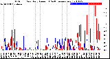 Milwaukee Weather Outdoor Rain<br>Daily Amount<br>(Past/Previous Year)