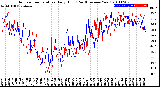 Milwaukee Weather Outdoor Temperature<br>Daily High<br>(Past/Previous Year)