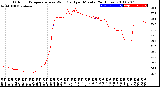 Milwaukee Weather Outdoor Temperature<br>vs Wind Chill<br>per Minute<br>(24 Hours)