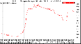 Milwaukee Weather Outdoor Temperature<br>per Minute<br>(24 Hours)