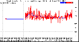 Milwaukee Weather Wind Direction<br>Normalized and Average<br>(24 Hours) (New)