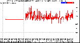 Milwaukee Weather Wind Direction<br>Normalized and Median<br>(24 Hours) (New)