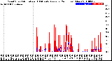 Milwaukee Weather Wind Speed<br>Actual and 10 Minute<br>Average<br>(24 Hours) (New)