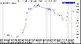 Milwaukee Weather Wind Chill<br>per Minute<br>(24 Hours)