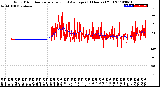 Milwaukee Weather Wind Direction<br>Normalized and Average<br>(24 Hours) (Old)