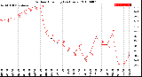 Milwaukee Weather Outdoor Humidity<br>(24 Hours)